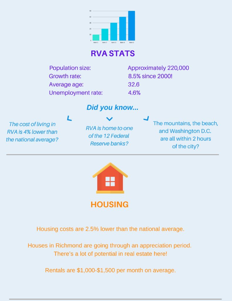 Things to know about your finances in RVA [Infographic] - McKay Wealth ...